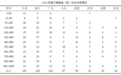 全国千强镇最新榜单发布，山东87个镇入选