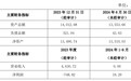 青岛蔚蓝生物：拟终止对外投资，解散合资公司并进行清算