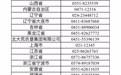 农业农村部农田建设司公布高标准农田投诉举报电话