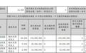 拟收购FERROTEC集团半导体相关资产 富乐德明起停牌