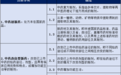 植物胶囊在中药新药研发领域的应用与发展
