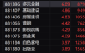 午评：沪指半日涨1.73%收复2900点 全市超5000只个股上涨