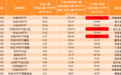 A股首个3000亿股票ETF诞生，昨日股票型ETF净流入额创月内新高