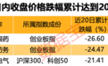 证监会持续放大招！大跌、连跌“要负责”，受影响公司名单来了