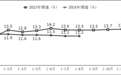 中国信通院：1月至8月中国软件业务收入85492亿元，同比增长11.2%