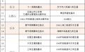 转扩！在海南，国庆出行如遇交通事故可以这样快速处理→