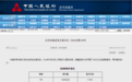 今日“落地”！央行最新操作