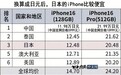 iPhone 16中国售价最便宜：苹果有意为之