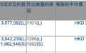 港股持续吸引外资增持，摩根大通近期动作频频，不少QDII年内业绩已超30%