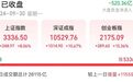 2.6万亿，A股成交额创纪录，知名公司实控人两周前拟减持套现3亿多元