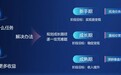 巨量星图中小达人如何高效变现？抖音创作者大会上释放新信号