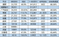 国产新势力9月交付量排名：理想第一 鸿蒙智行第二