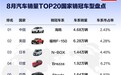 8月各个国家销冠车型Top20榜：美国人最爱福特F150大皮卡