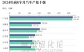 今年前8个月 湖北位居全国汽车产量十强