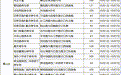 安徽合肥官宣！30116个车位免费停车（附免费停车信息）