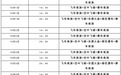 国庆来南昌看飞车赏烟花 第四届江西(招贤)赛车文化节启幕