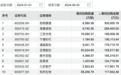 回购、分红！上市公司“真金白银”提振信心