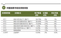 中国散户交易与收益率预测