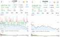 A股震荡下行：沪指跌2.55%险守3200点，券商股一度拉升