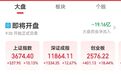 史诗级大涨！A股，又见证历史