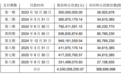 王健林受牵连！这家公司3亿元逾期未付，永辉超市紧急催收