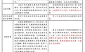 任泽平：这项新发布的政策堪比10万亿刺激