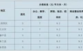 兰州供热收费标准出炉　详情戳这里