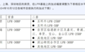 存量房贷如何降？多家银行公布细则