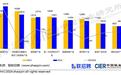 新能源汽车核心技术岗平均月薪18478元 同比涨20%