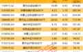 再现巨量成交，多只宽基ETF“天量”上涨