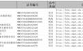 山东省2024年中外合作办学评估信息公示