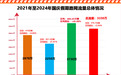 日均475.7万辆 国庆假期湖南高速公路日均通行流量创历史新高