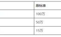 杭州楼市，最新调整