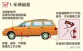 重庆交巡警发布假期自驾返程交通安全提示