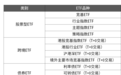 中信证券：致首次入市的新朋友