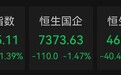 恒指半日跌1.39%、科指跌0.86%，券商股、基建股跌幅居前