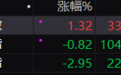 沪指涨逾1%险守3300点，“中字头”掀涨停潮