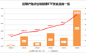 散户“跑步”进场 部分指数型基金散户数量激增5倍