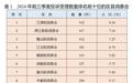 前三季度重庆受理消费者投诉6291件，为消费者挽损1107万元