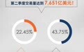 ATFX交易量爆炸性增长，年度涨幅狂飙43.75%！