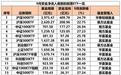 又爆天量！跑步入场，“抄底资金”嗨了