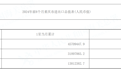 今年前8个月重庆出口总值3189.7亿元，同比增长2.5%