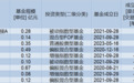 9只基金产品倒在“牛市”前：汇添富、民生加银、农银汇理等在列