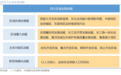 各地密集成立这一新机构，什么信号？