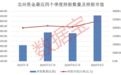 持仓路径曝光！“聪明钱”都流向哪里？