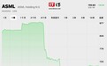 光刻机巨头阿斯麦第三季度业绩下滑致股价暴跌，失去欧洲市值最高科技公司头衔