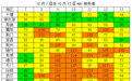 湖北省一周环境空气质量预报