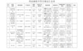 安徽一药企抽检药品不合格 被官方点名通告