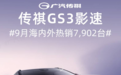 再创销量佳绩， GS3影速凭硬实力稳坐小型SUV销量榜单