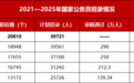 明起报名！2025年国考河南招录1677人